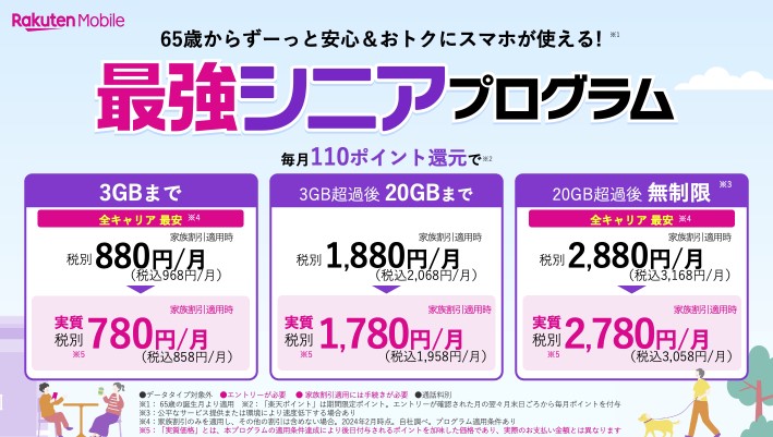 楽天モバイルシニア割最強プログラム料金